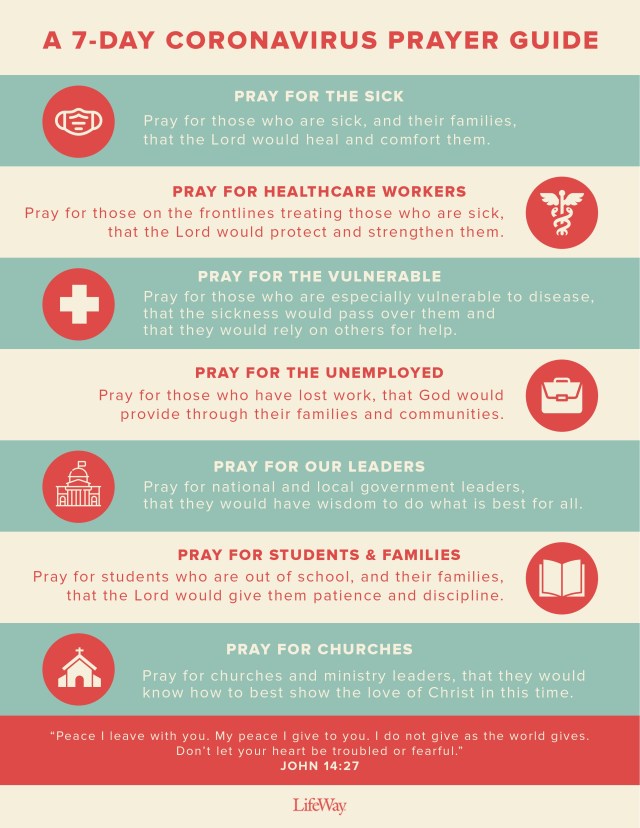 7-Day Coronavirus Prayer Guide J